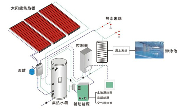 泳池太陽能系統(tǒng)